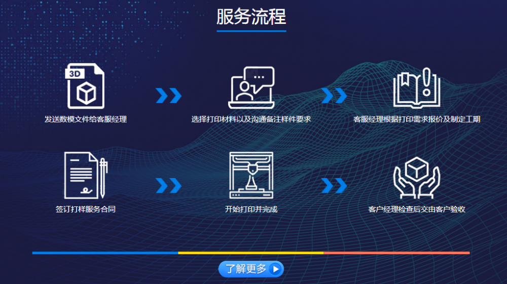 3d打印服务价格是多少？