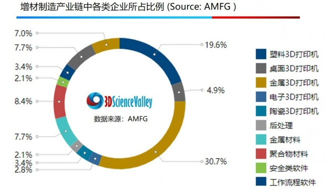 站在金字塔顶端的国际3d打印产业链你了解吗？