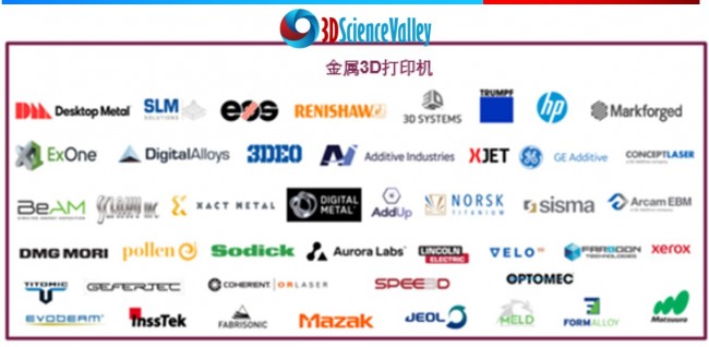 站在金字塔顶端的国际3d打印产业链你了解吗？