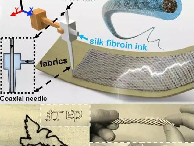 3D打印衣服又迎新际遇？清华大学研究可将将电子纤维与织物结合！