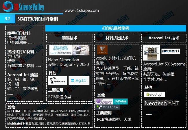 3D打印衣服又迎新际遇？清华大学研究可将将电子纤维与织物结合！