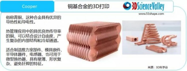 3D打印铜的市场潜力在哪里？
